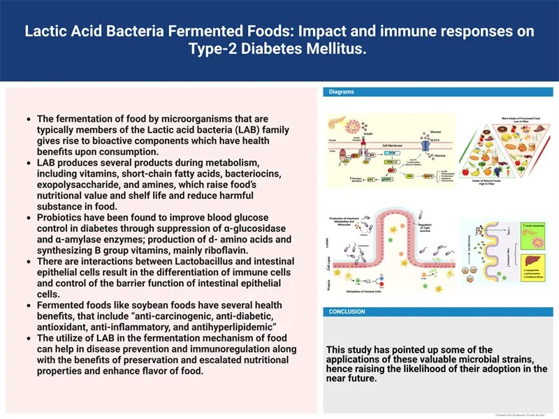 Graphical Abstract